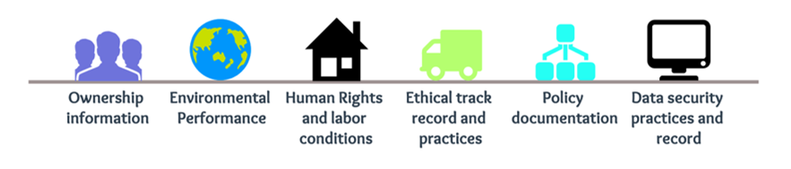Areas for being an ethical company
